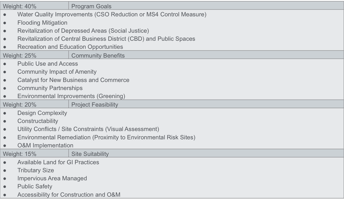 opportunity evaluation table